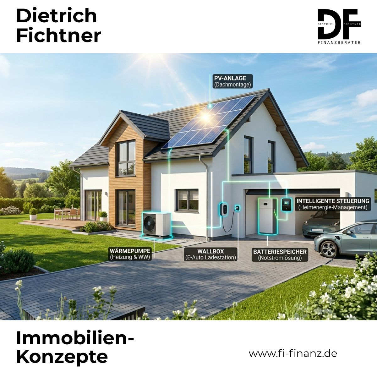 Immobilien-Konzepte und Energielösungen mit staatlicher Förderung